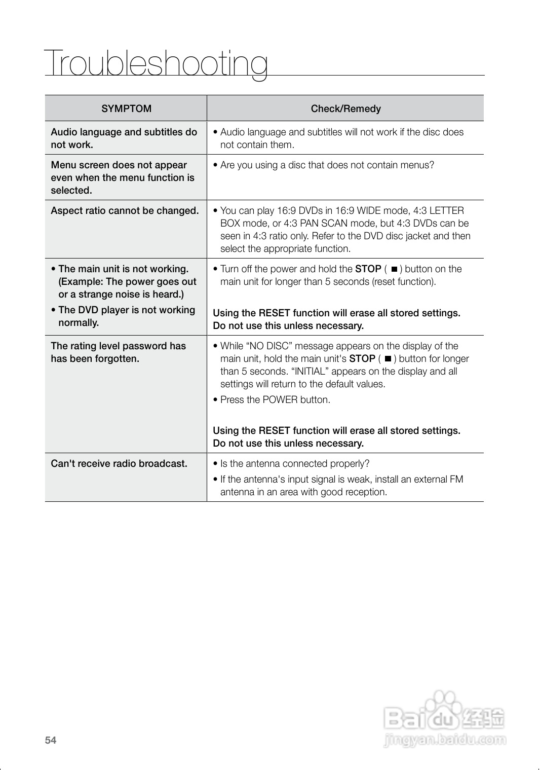 三星HT-Z120家庭影院使用说明书:[3]