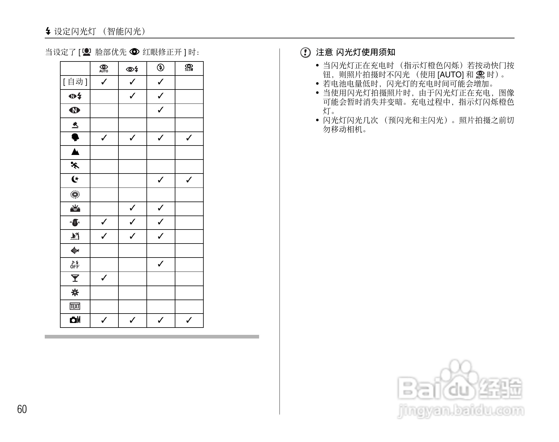 富士FINEPIX Z200fd数码相机使用说明书:[6]