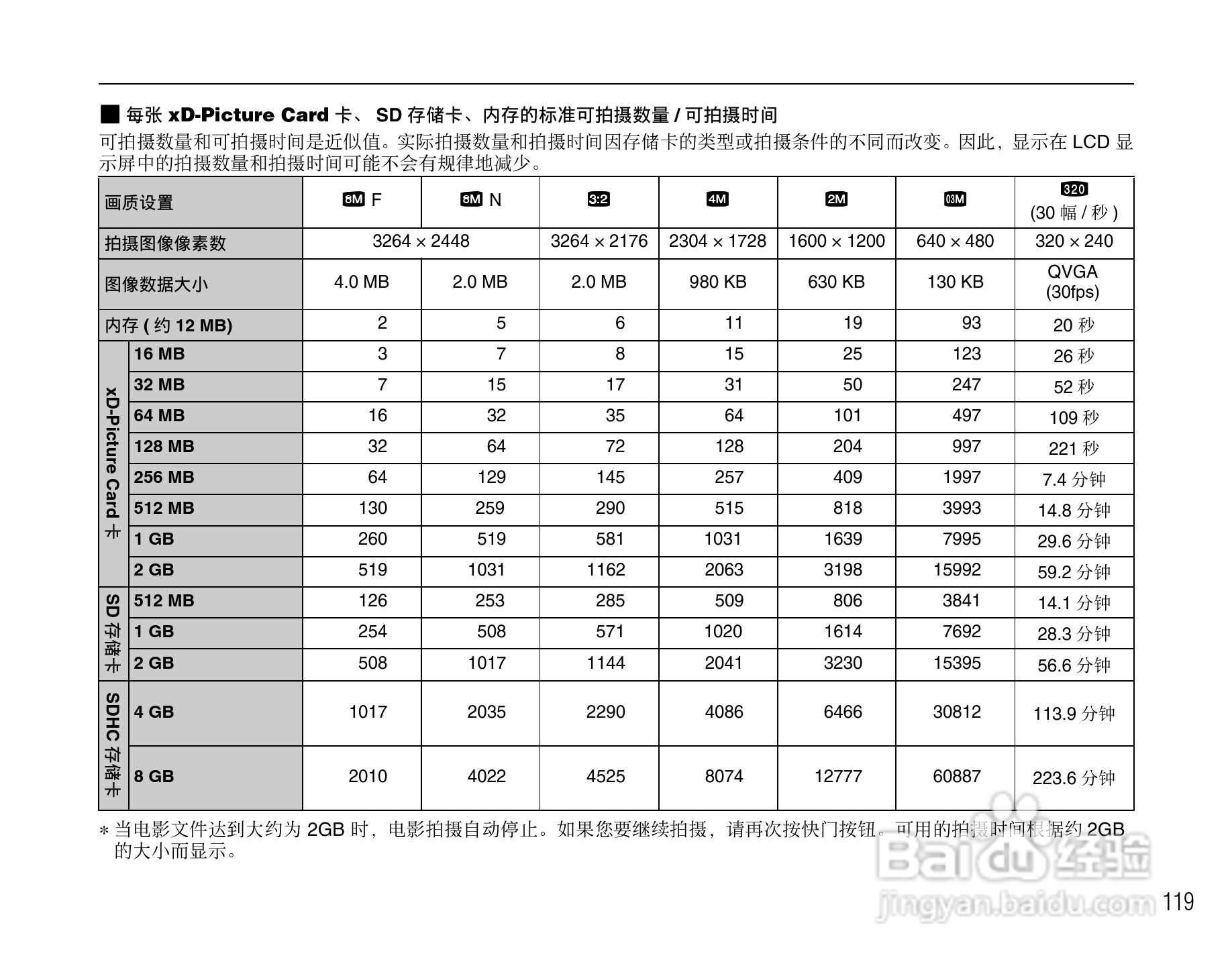 富士FinePix J50数码相机使用说明书:[12]