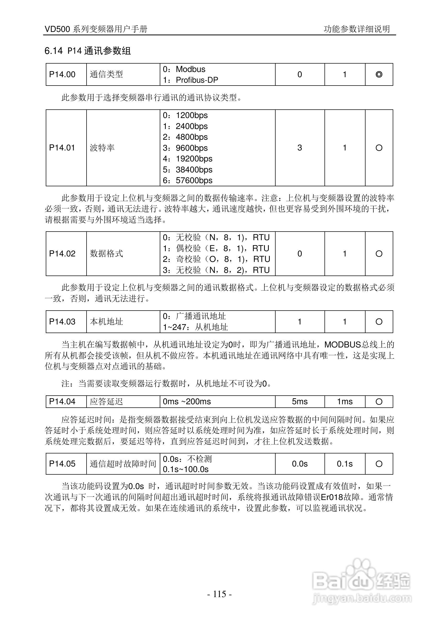 沃森VD500-7T-560P变频器使用说明书:[12]