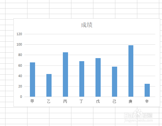 如何改变簇状柱形图中某个柱形的颜色