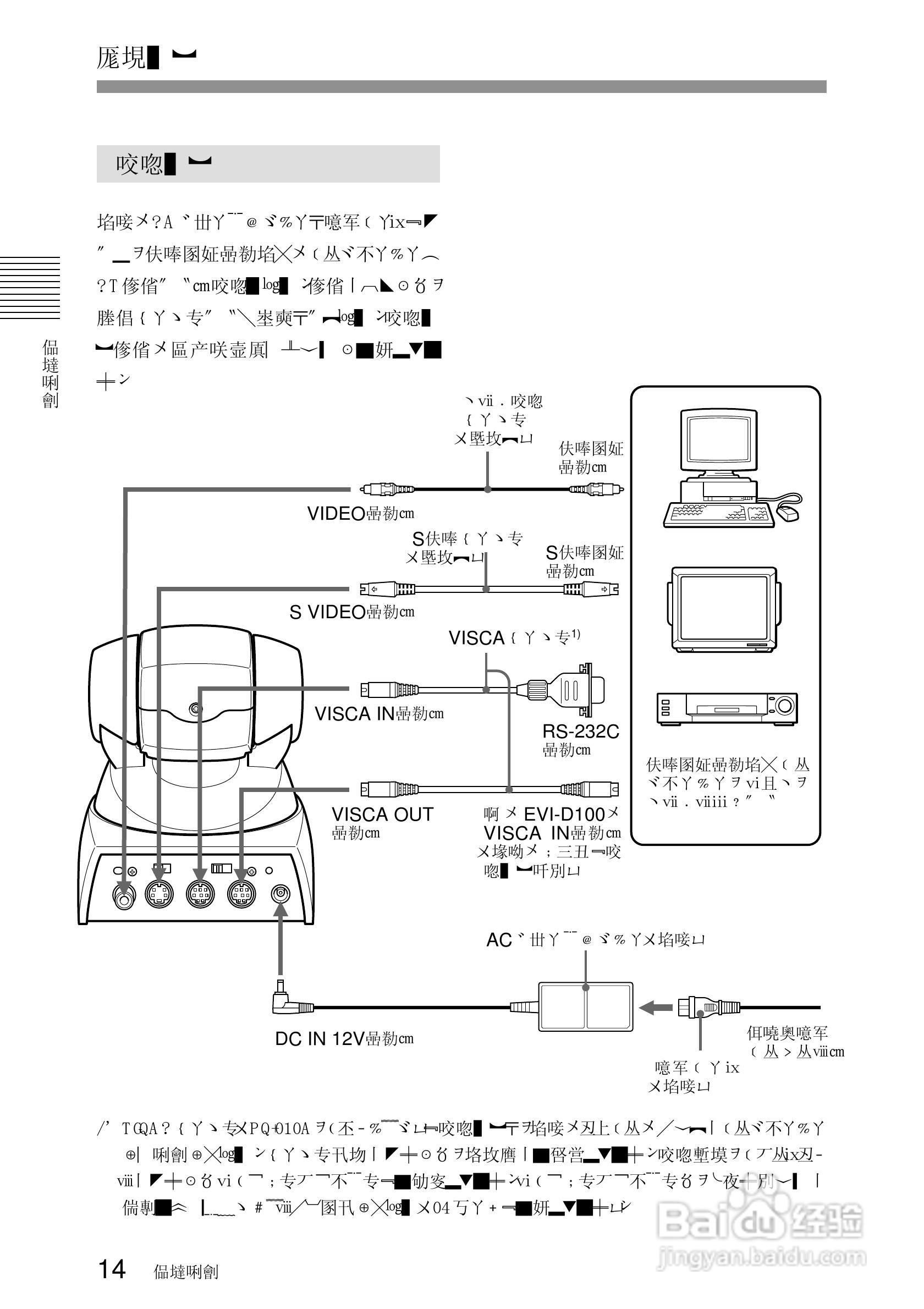 SONY EVI-D100视频摄像机说明书:[2]