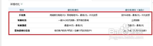 怎样用网银转账