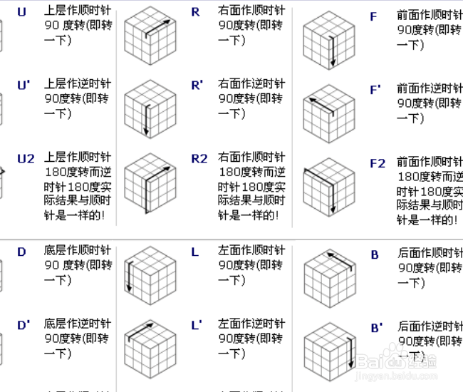 三角魔方教程 1~7步骤图片