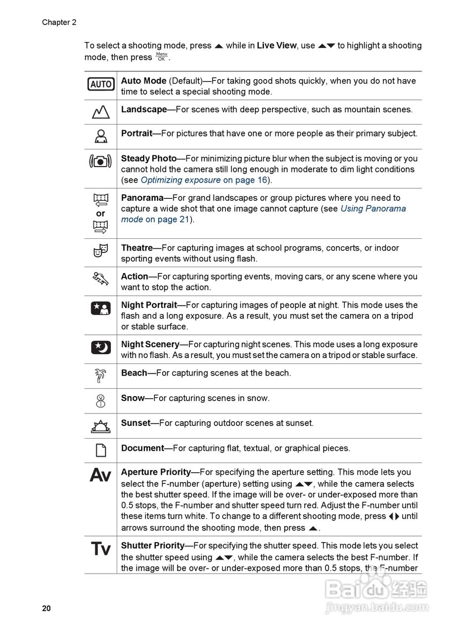 惠普Photosmart R967数码相机使用说明书:[2]