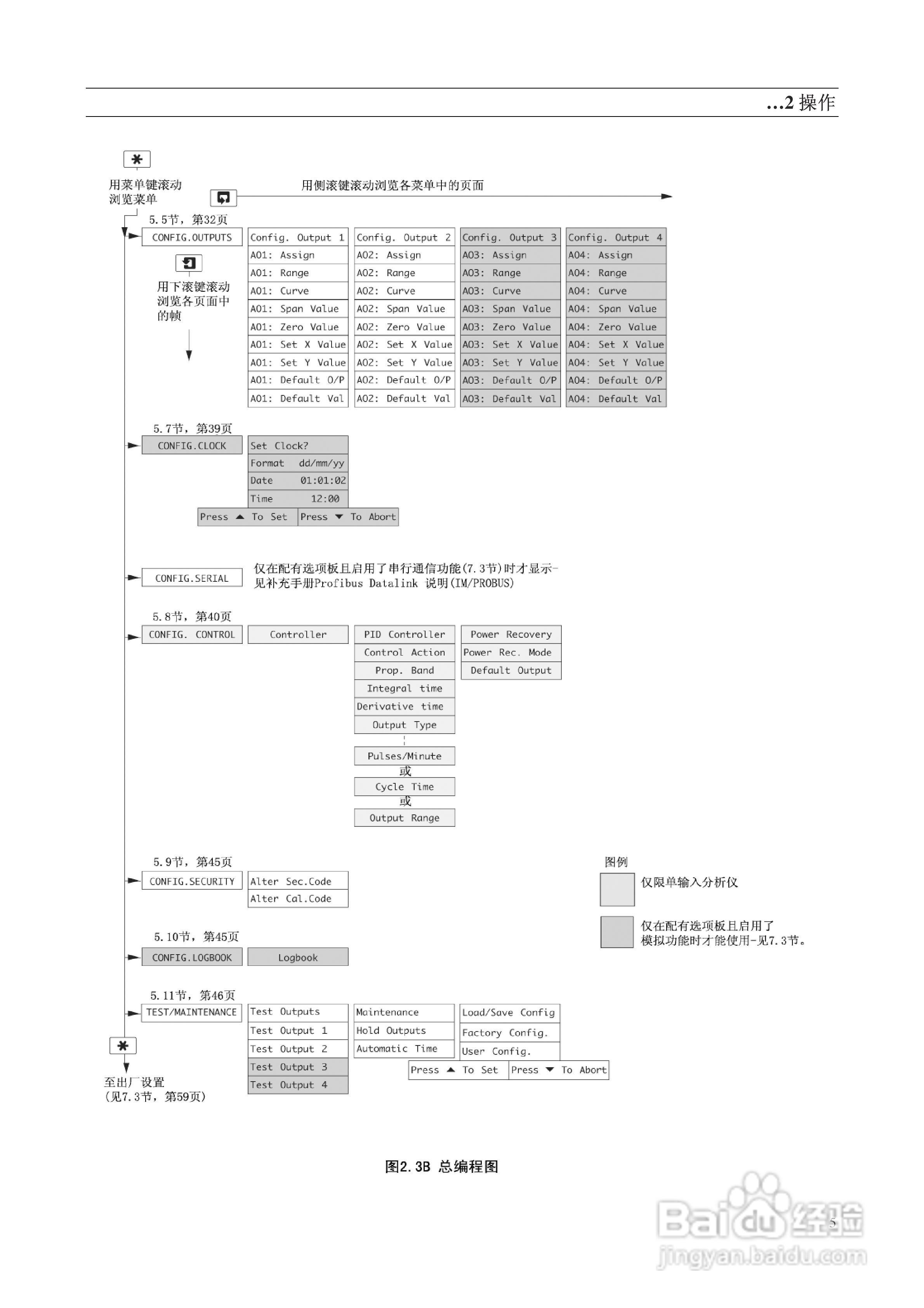 AbbAX400系列电导率分析仪说明书:[1]