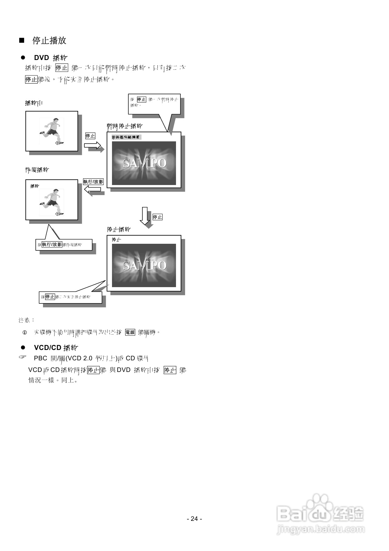 声宝DVB-A28K型DVD播放机说明书:[2]