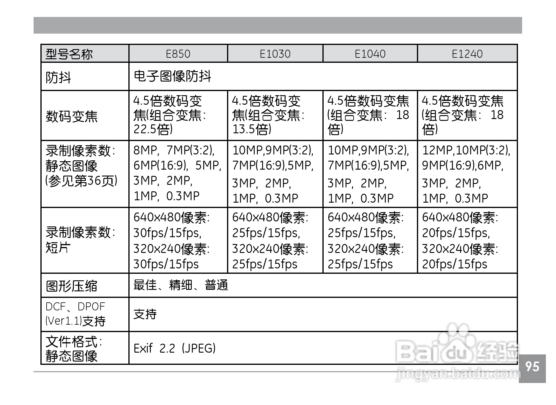 GE通用E850数码相机说明书:[10]