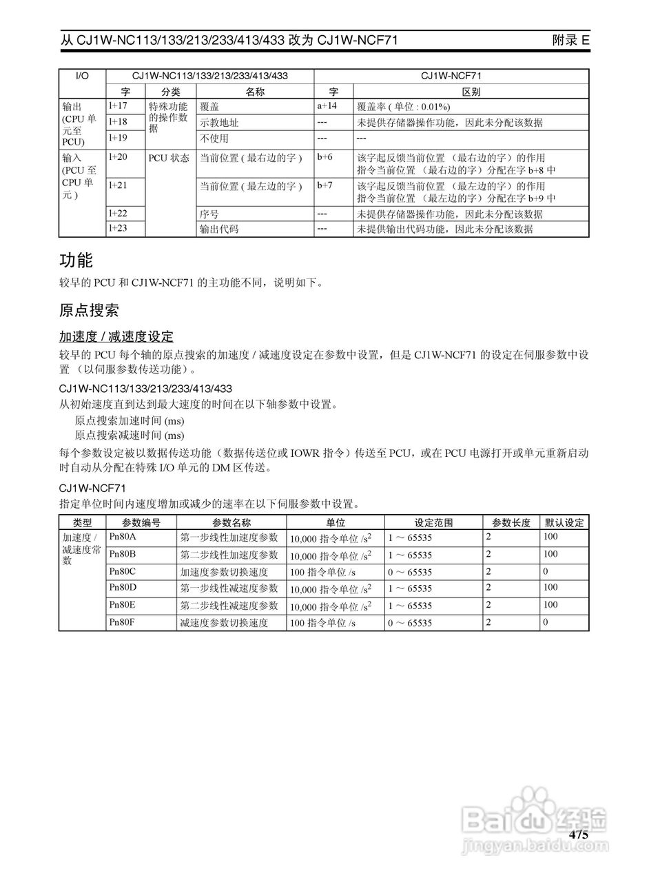 OMRON SYSMAC CJ1W-NCF71位置控制单元操作手册:[50]