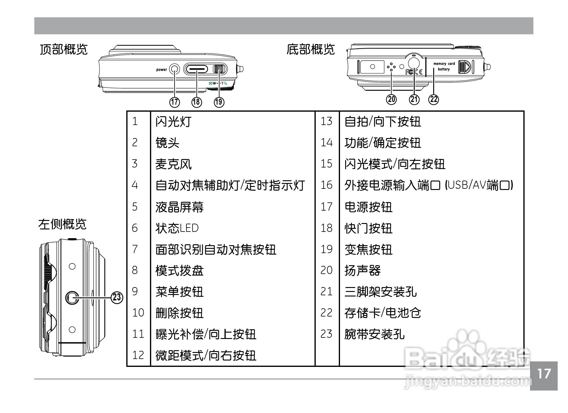 GE通用E1240数码相机说明书:[3]