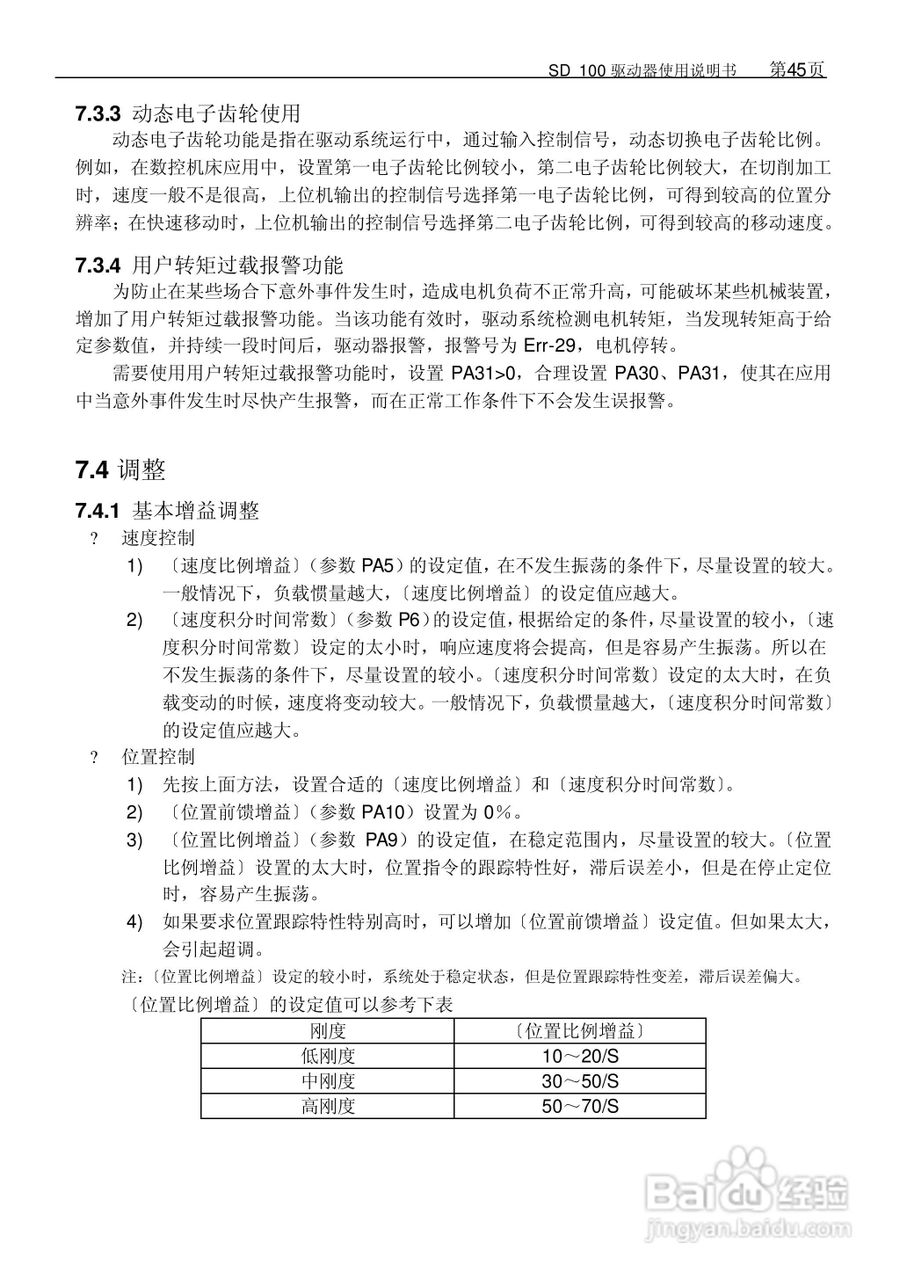 KND KND-sd100 SD98系列全数字交流伺候系统用户手册:[5]