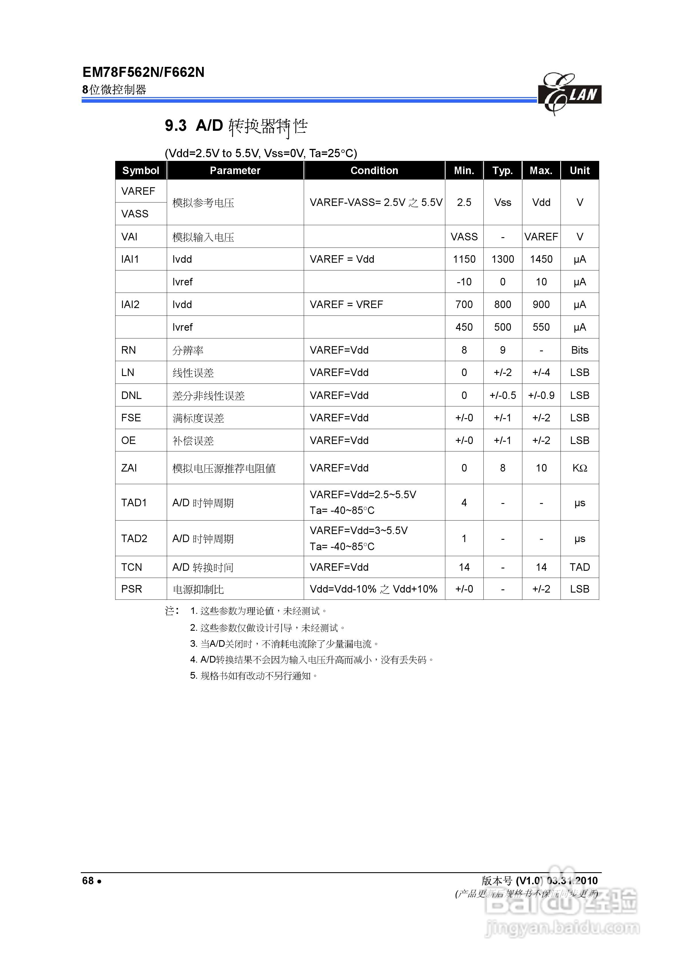 EM78F562N/F662N 8位微控制器说明书:[8]