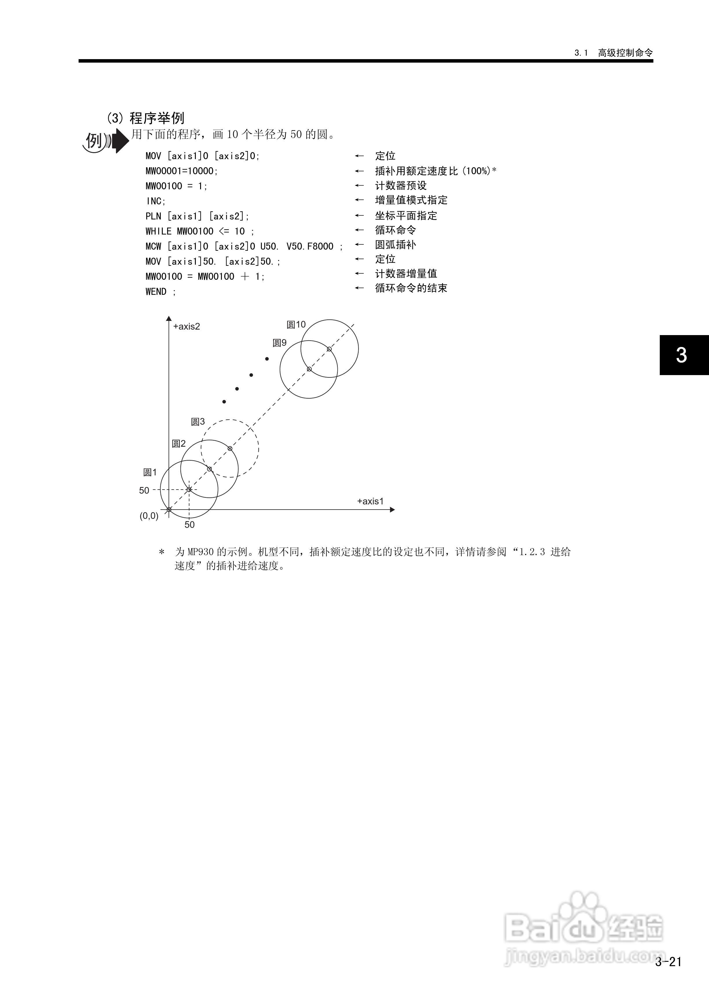 YASKAWA MP900/MP2000系列机器控制器用户手册:[11]