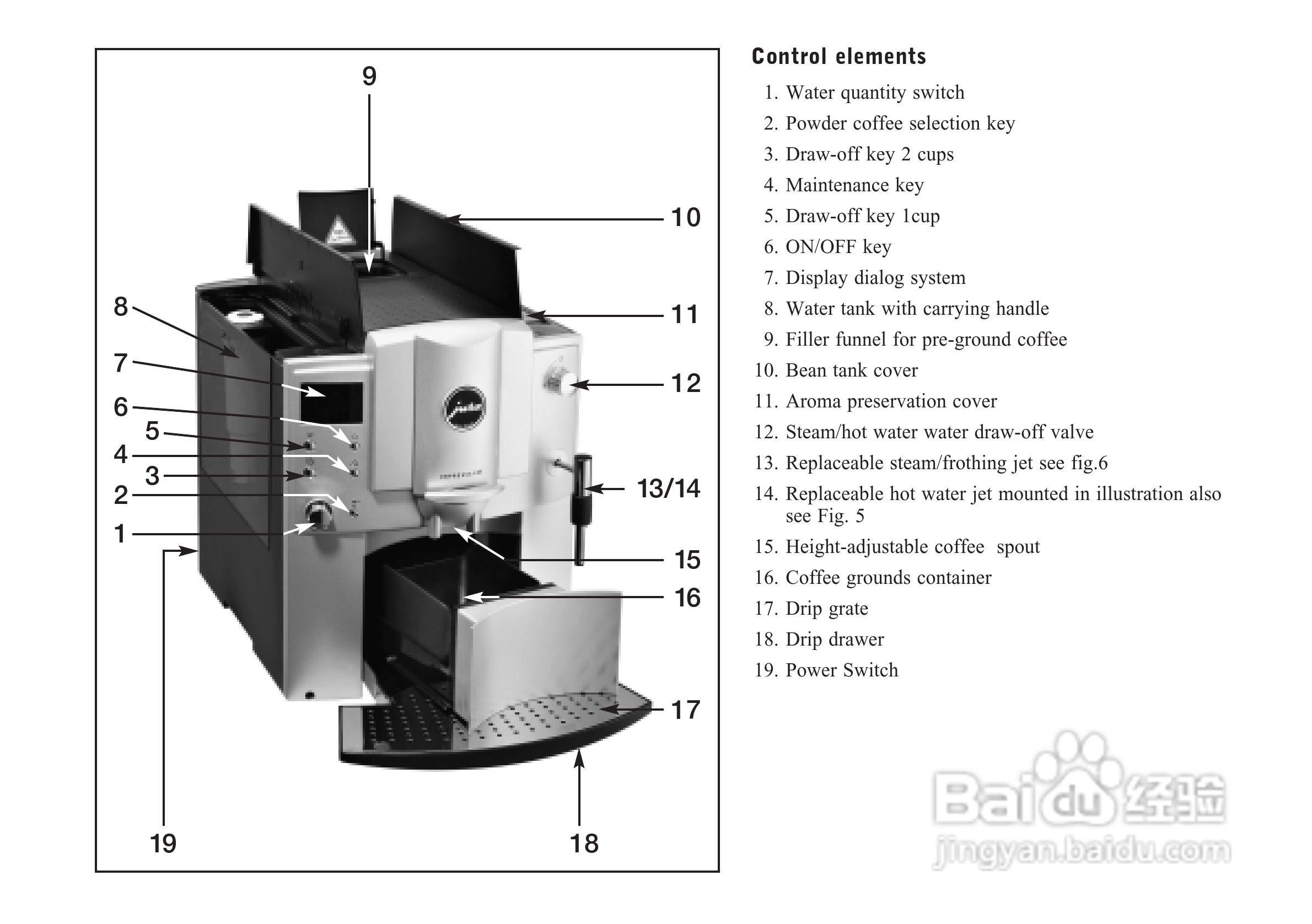 JURA IMPRESSA E25咖啡机使用手册:[1]