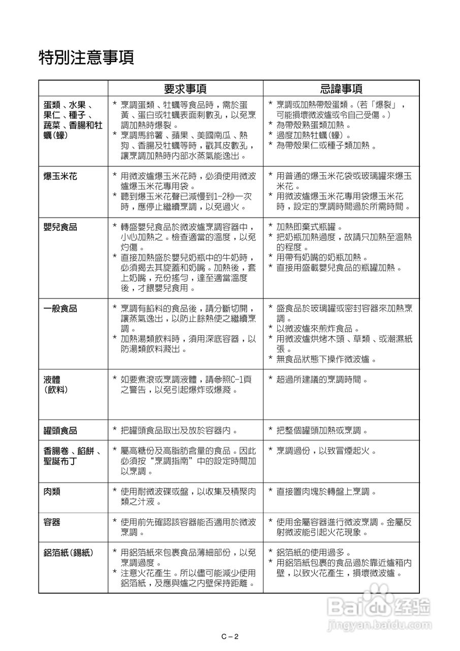 声宝R-222F型微波炉说明书:[1]