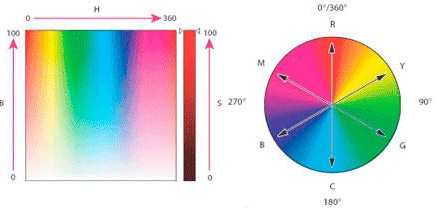 PS中的色彩模式应用方法