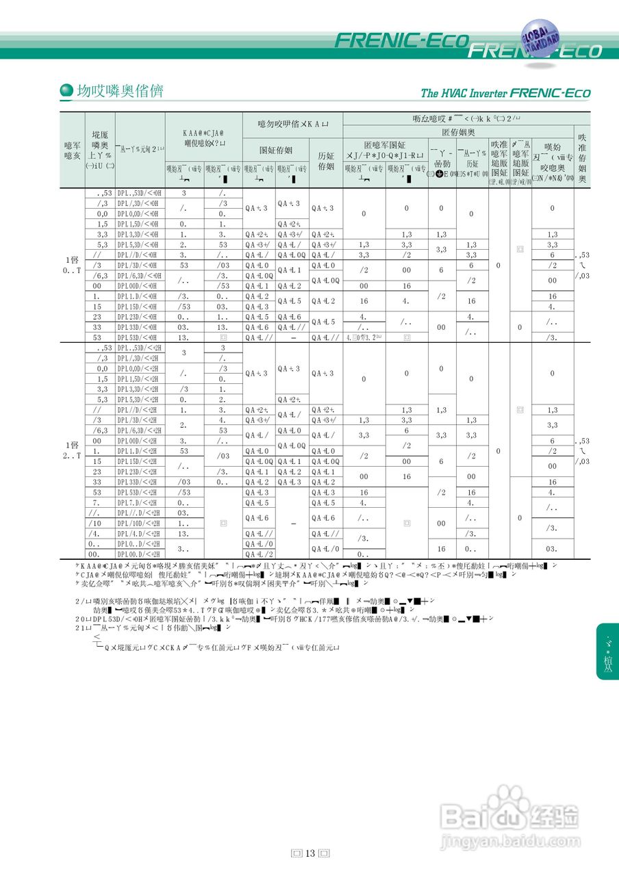 HVAC Inverter FRENIC-Eco 暖通空调逆变器说明书:[4]