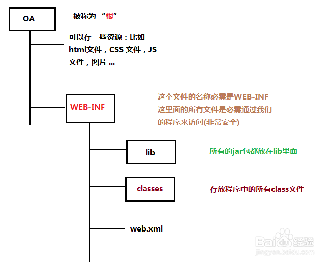 图解Tomcat项目部署及Eclipse部署项目方法