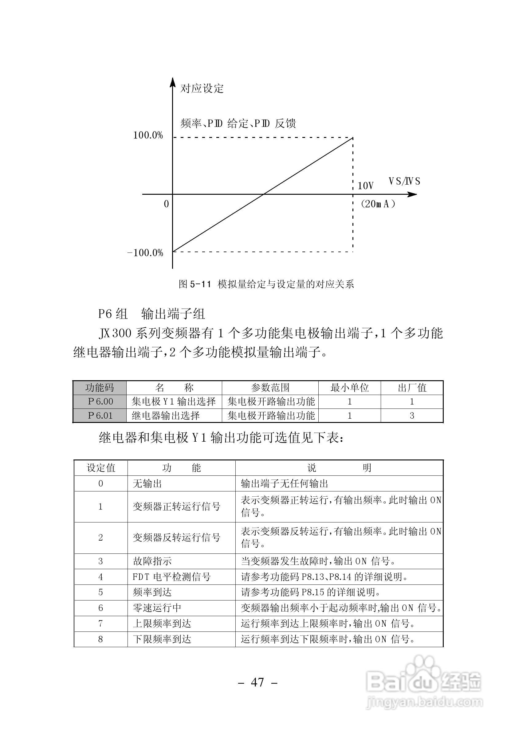 加信JX300-4T900G变频器用户手册:[6]