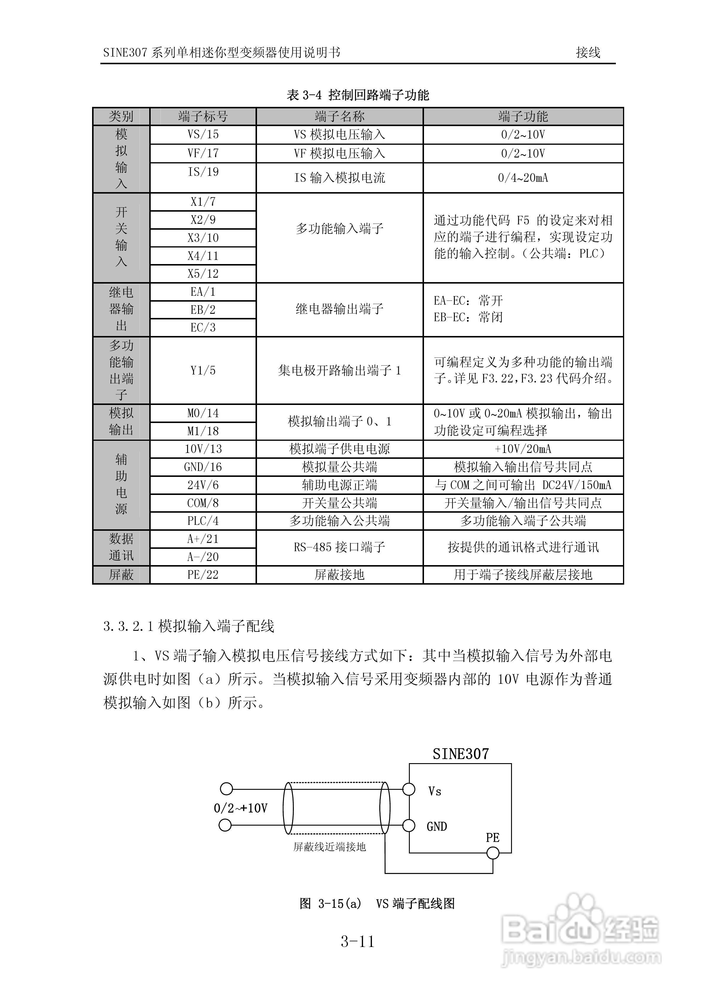 正弦(SINEE)SINE307-0R7变频器说明书:[5]