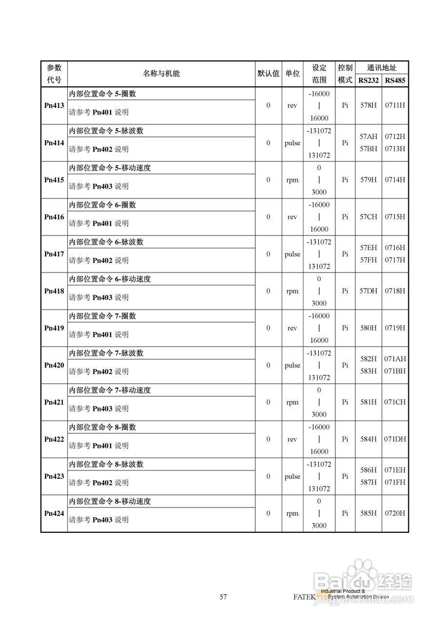 FATEK FSD-E2系列伺服驱动使用手册:[7]