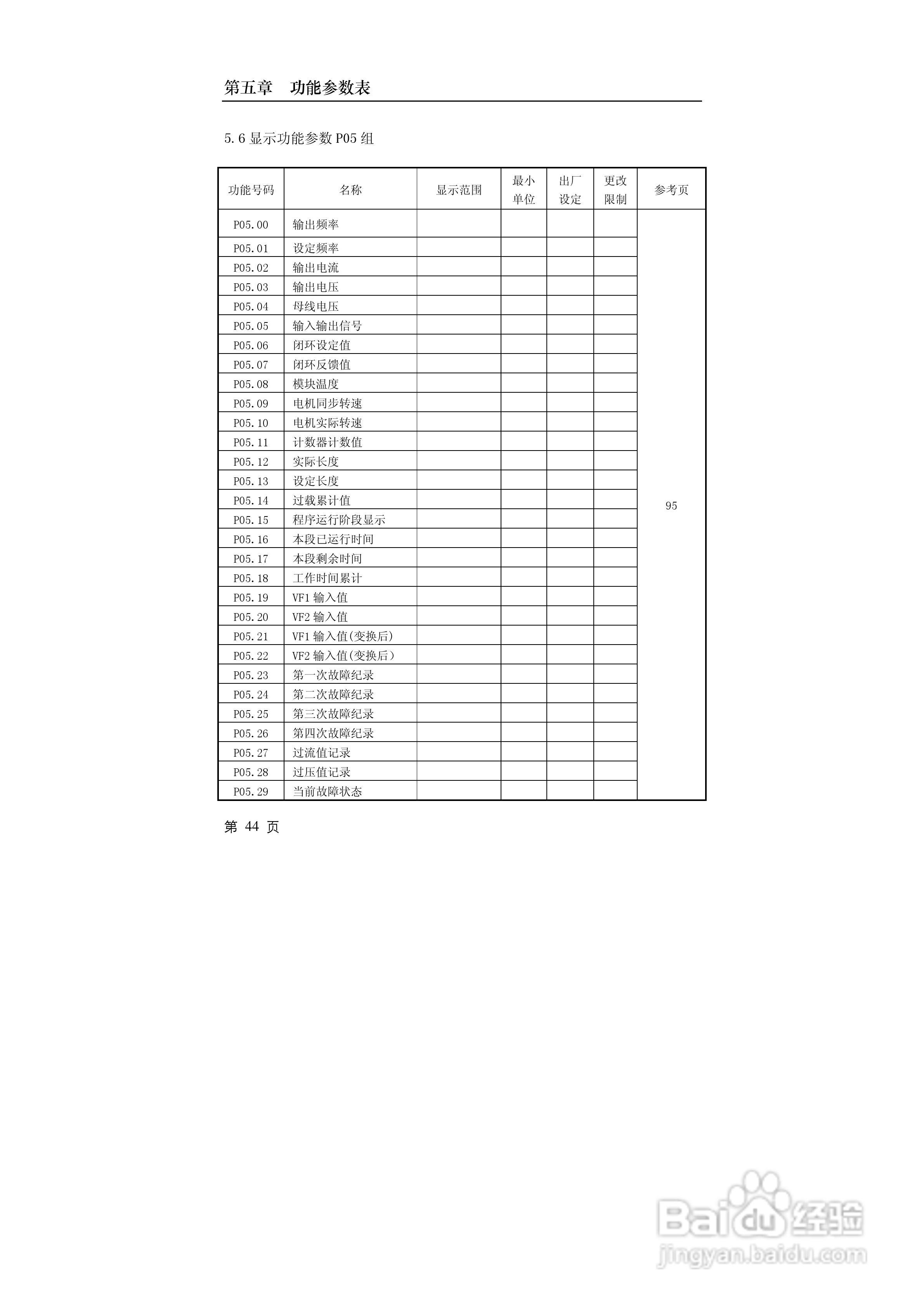 德力西CDI9600-G7R5T4小功率矢量变频器说明书:[5]