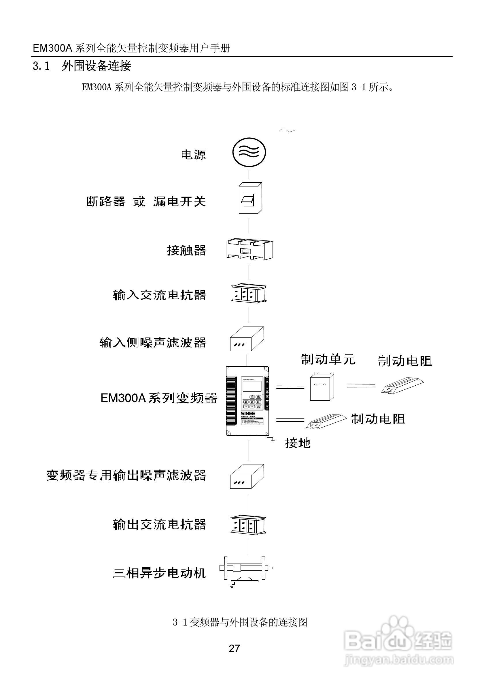 正弦电气EM300A-400-3A全能矢量控制变频器说明书:[3]