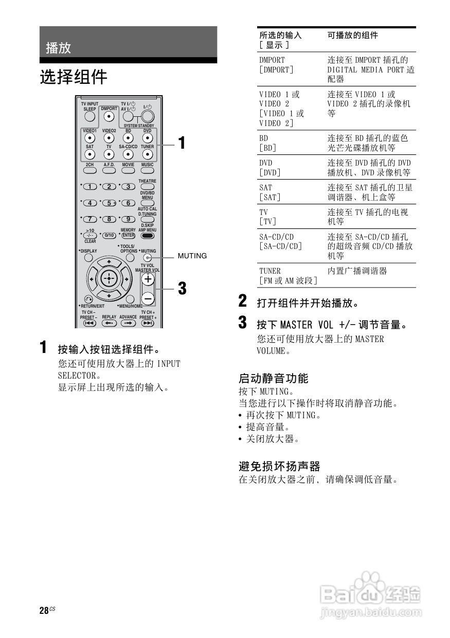 索尼HT-SF2300家庭影院使用说明书:[2]