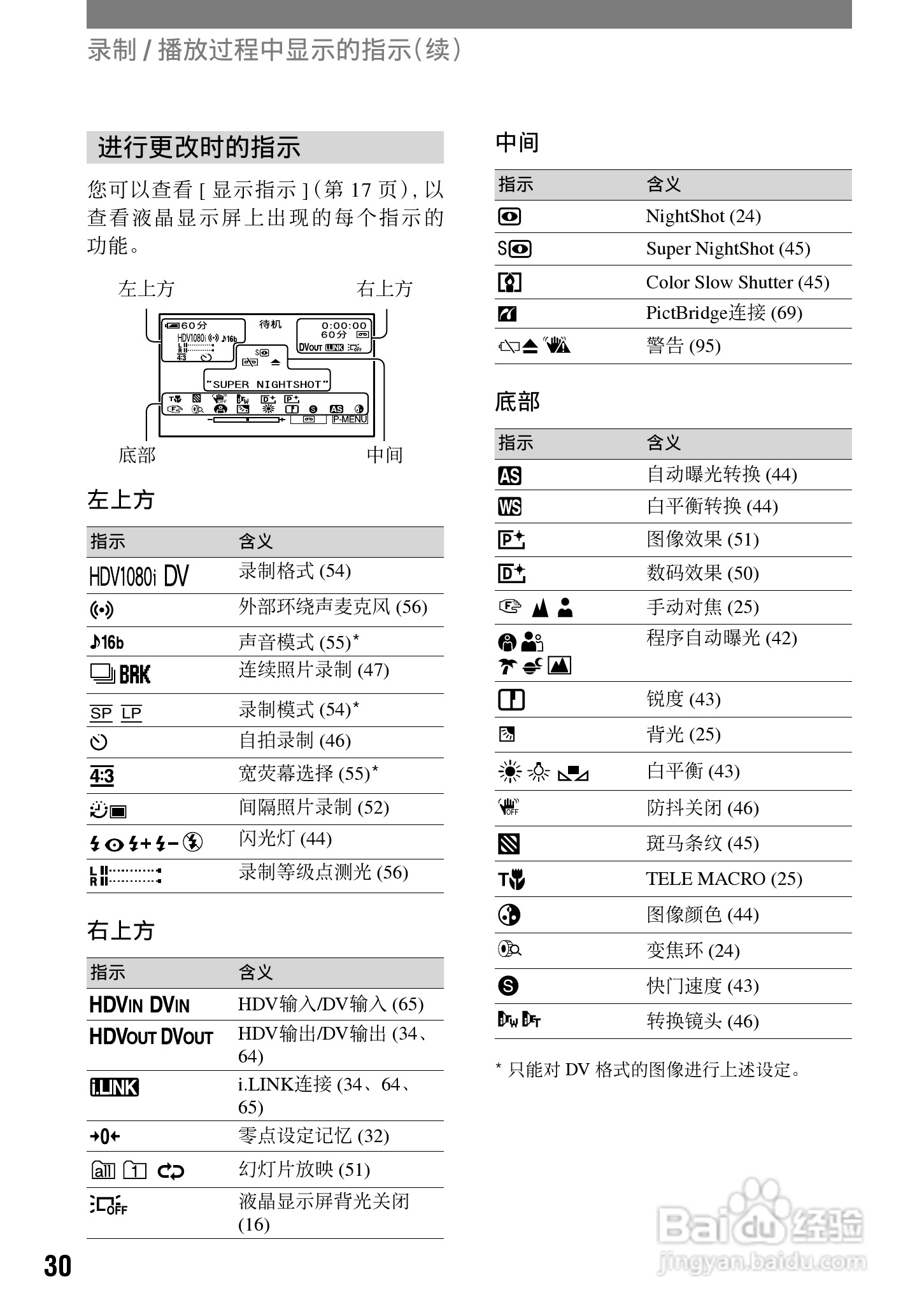 索尼HDR-HC1E数码摄像机使用说明书:[3]