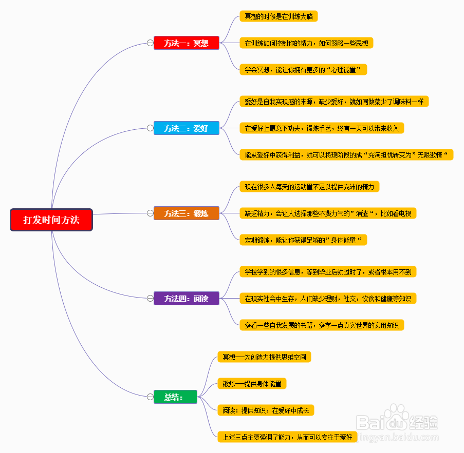 思维导图模板分享及绘制方法讲解
