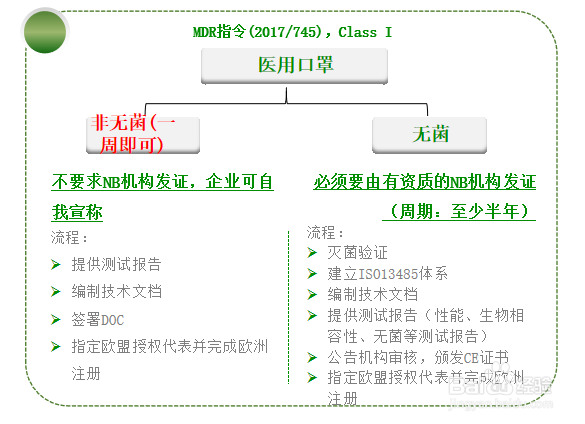 口罩出口欧盟CE认证怎么办理？