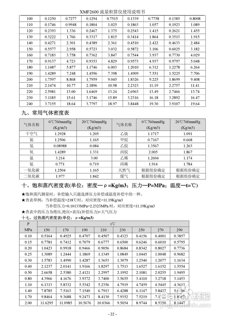 XMF2600流量积算仪使用说明书:[3]
