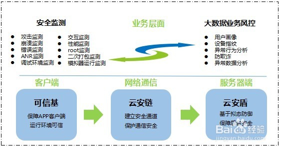 移动APP应用服务器安全如何防护
