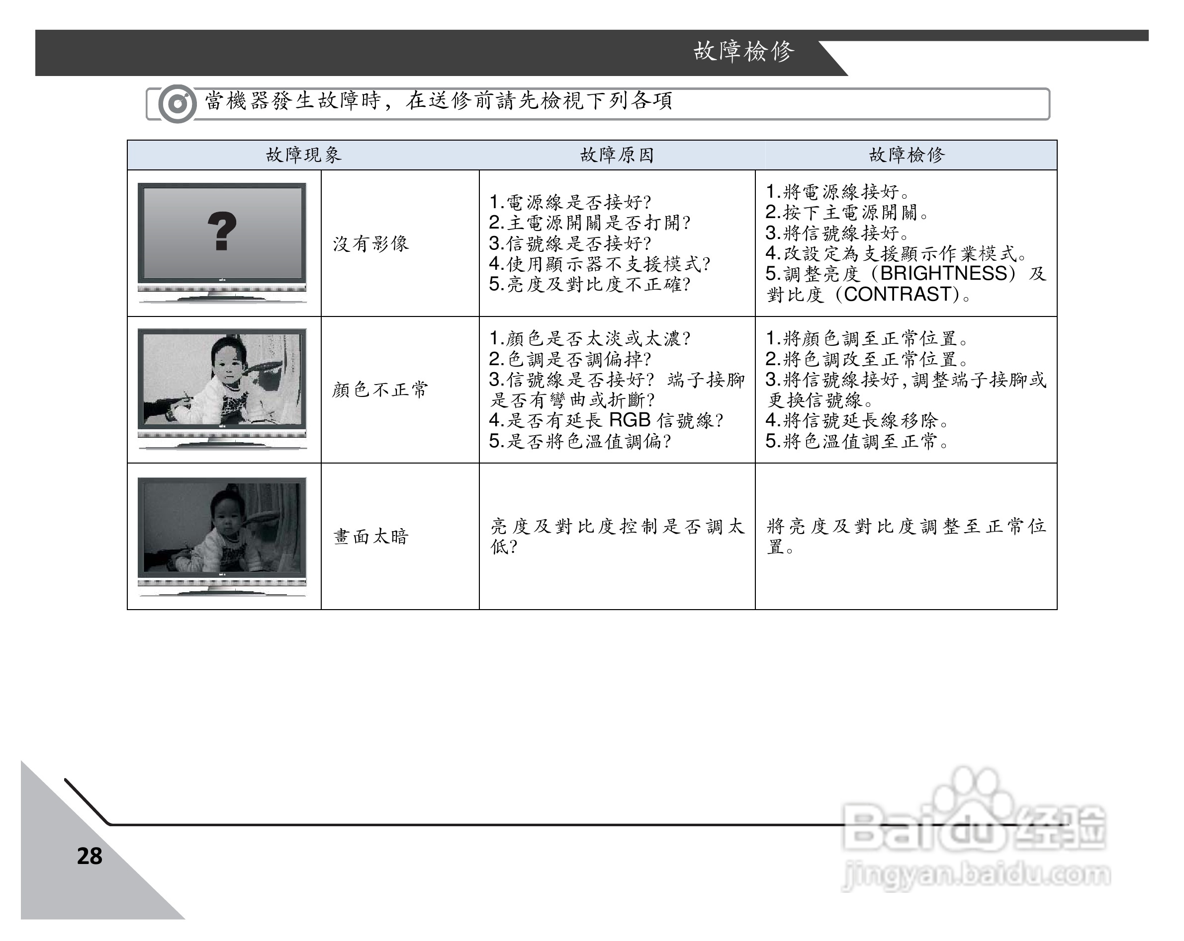 声宝LM-22S6P1多媒体液晶显示器说明书:[3]