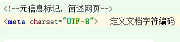 <b>HTML中Meta标记使用方法</b>