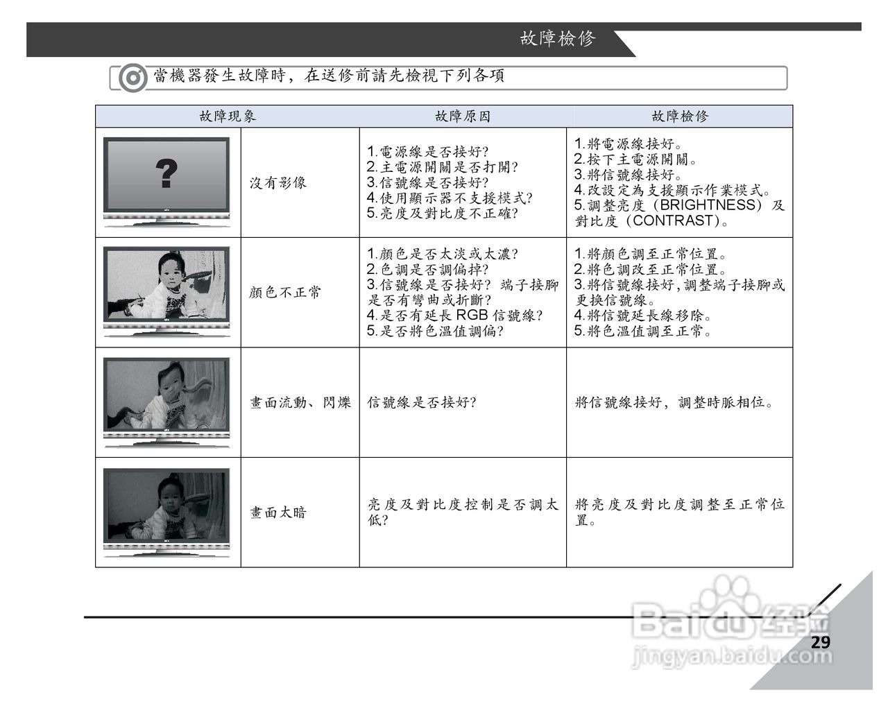 声宝LM-32S6P型液晶显示器说明书:[3]