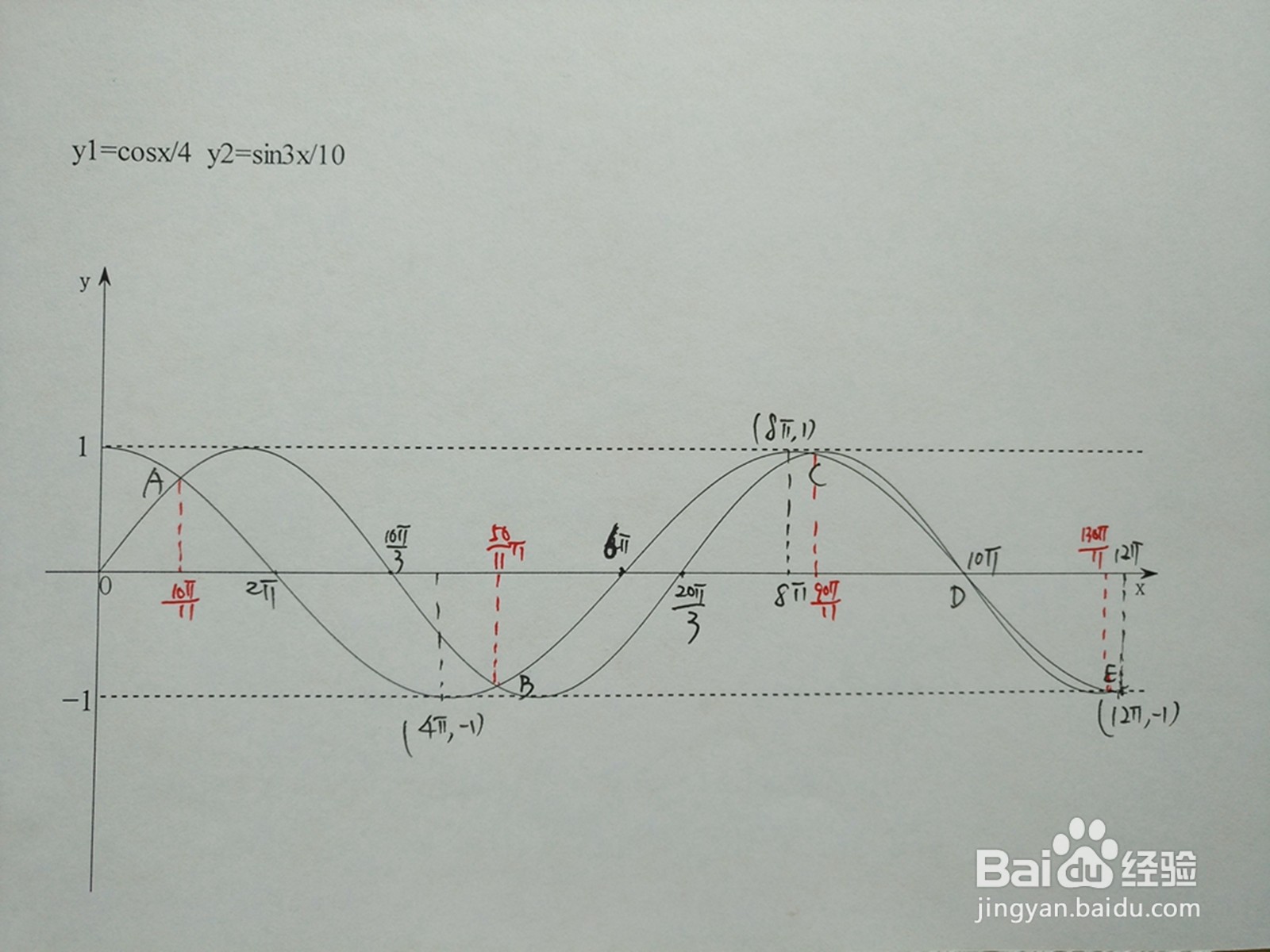 y1=cosx.4与y2=sin3x.10的交点计算