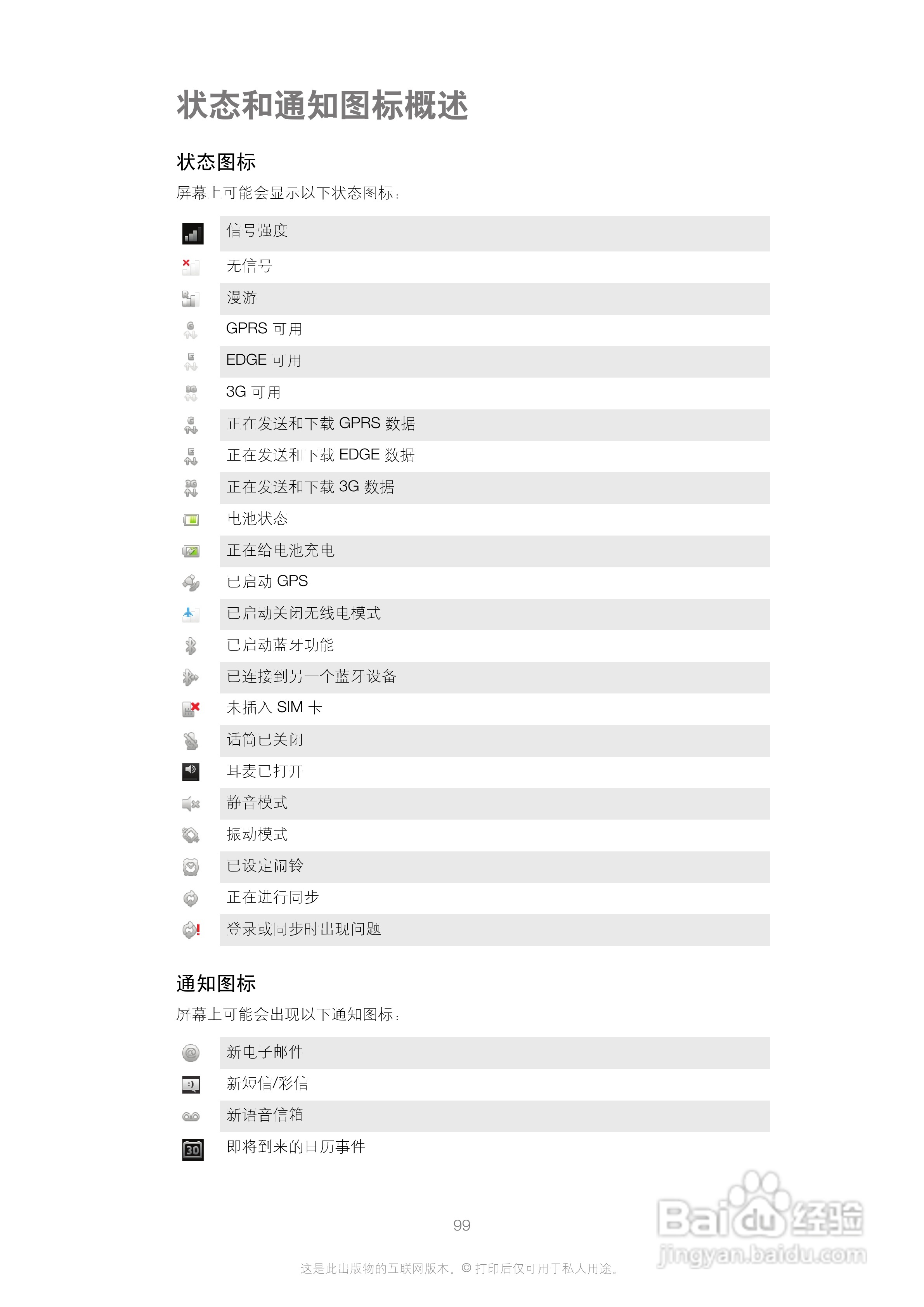 索尼(爱立信) Xperia P LT22i手机说明书:[10]