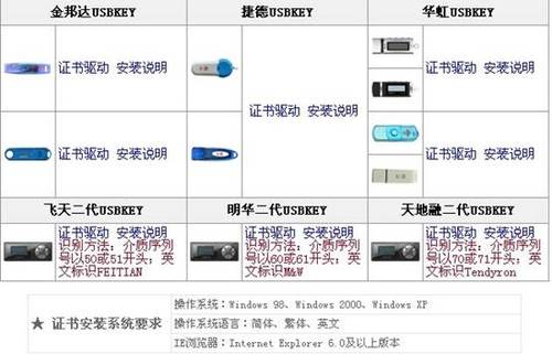 怎样调整计算机以使用工行个人网银