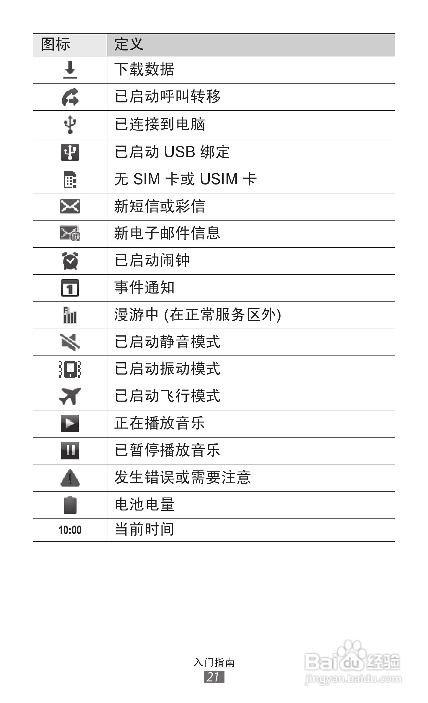 三星GT-S6108手机说明书:[3]