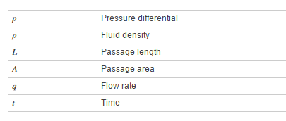 如何分析流体惯性模块？