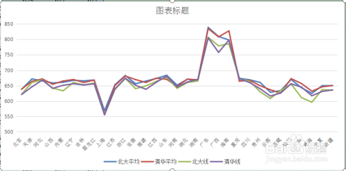 Excel如何制作多线折线图