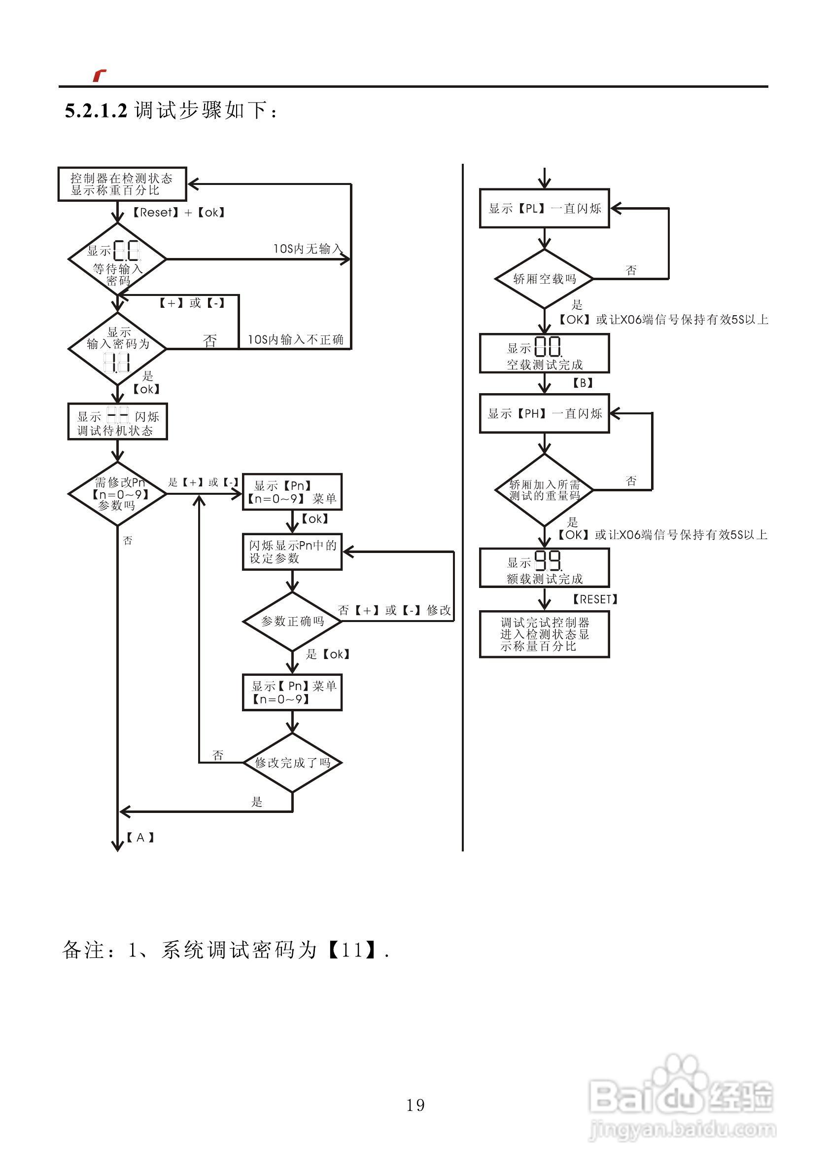 艾特电子OMS-410/420电梯载荷测量装置使用手册:[2]