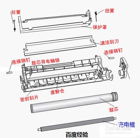 惠普hp,佳能硒鼓结构图解