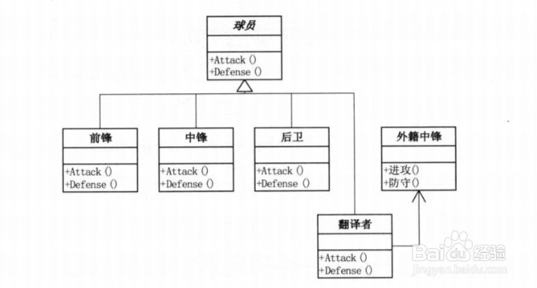 Unity 设计模式之 适配器模式的实例介绍
