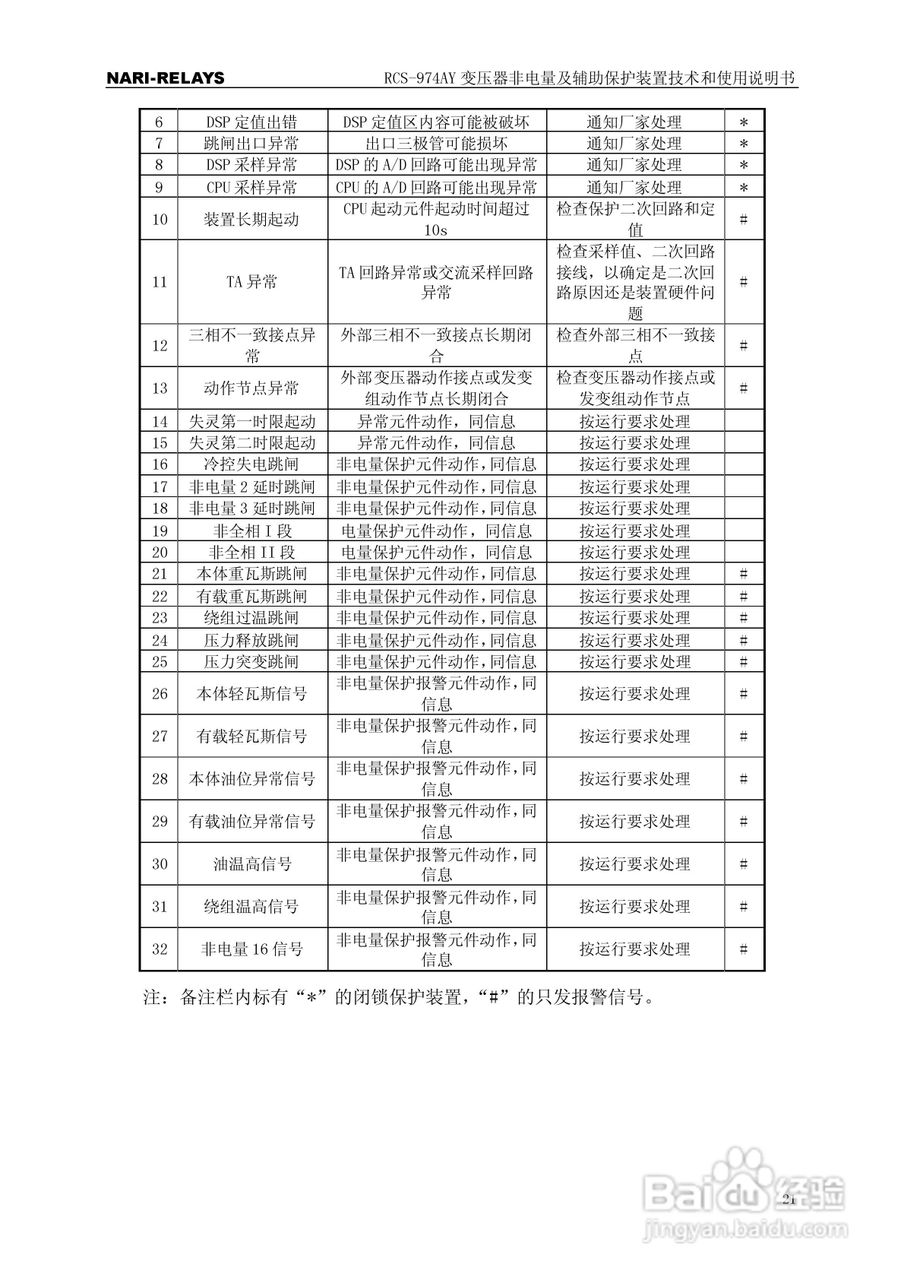 RCS-974AY变压器非电量及辅助保护使用说明书:[3]