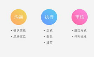 如何做出有趣的banner