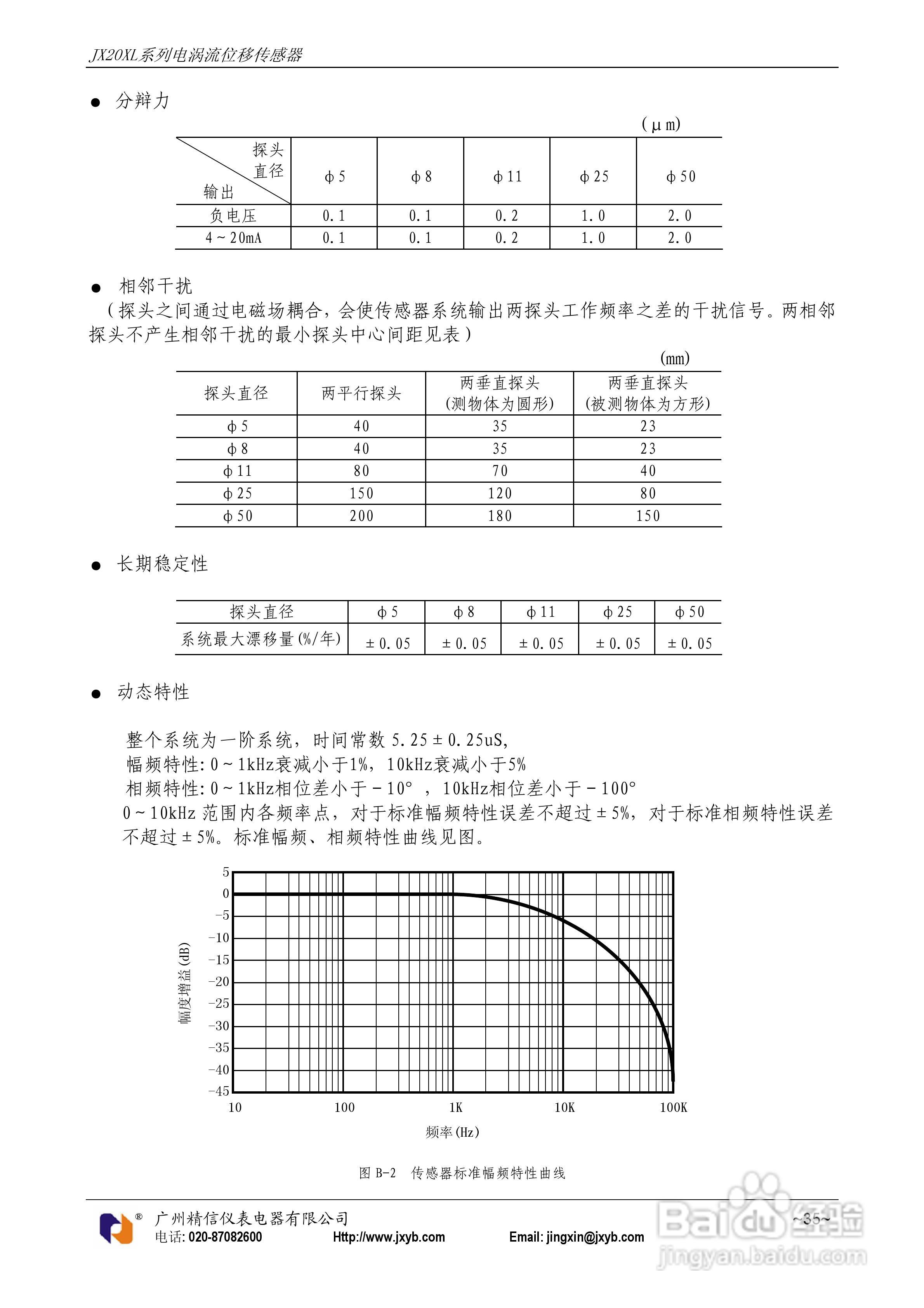 JX20XL电涡流位移传感器使用说明书:[4]