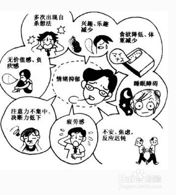 人体体内毒素的危害
