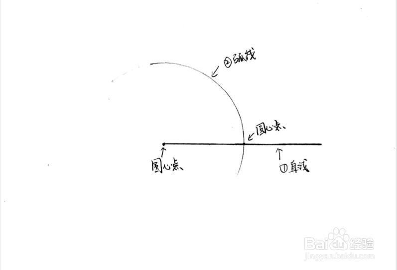 构造等边三角形 技巧